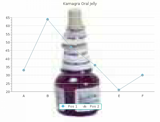buy kamagra oral jelly 100mg line