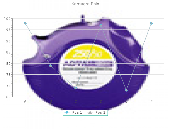 cheap 100mg kamagra polo with amex