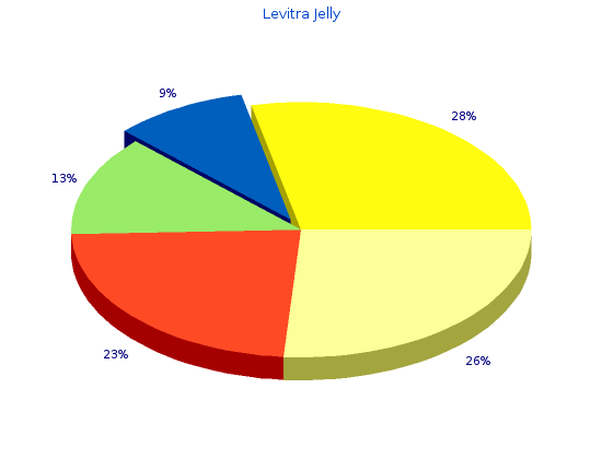 generic 20 mg levitra jelly otc