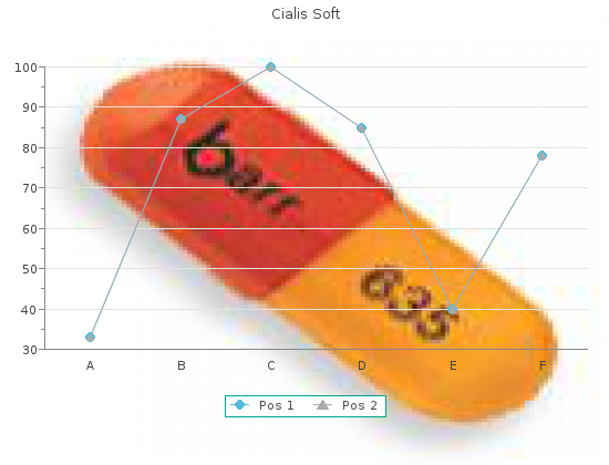order cialis soft 20 mg online