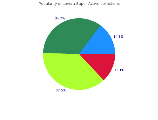 buy cheap levitra super active 40 mg on-line