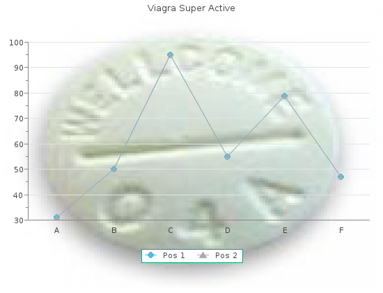 discount viagra super active 25mg free shipping