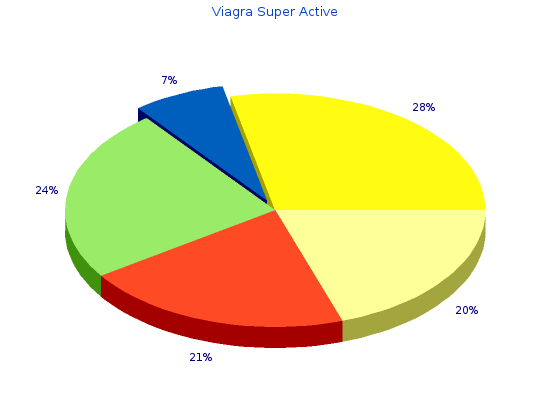 order viagra super active 50 mg mastercard