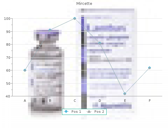buy mircette 15 mcg on line