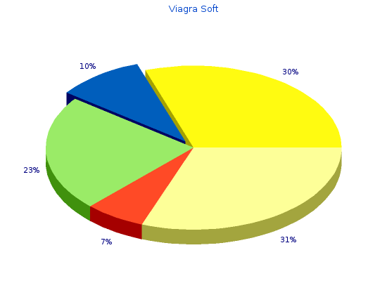viagra soft 50mg visa