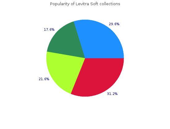levitra soft 20 mg with visa